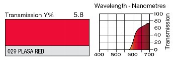 029 PLASA RED LEE FILTERS