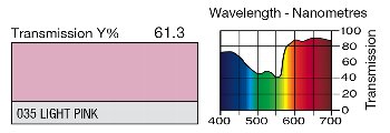 035 LIGHT PINK LEE FILTERS