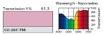035 LIGHT PINK LEE FILTERS