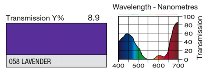 058 Lavender LEE FILTERS