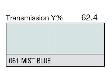 061 MIST BLUE 1-INCH CORE
