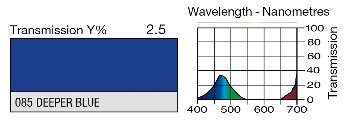 085 DEEPER BLUE