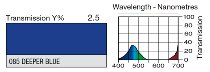 085 DEEPER BLUE
