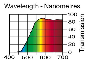 101 YELLOW LEE FILTERS