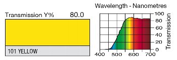 101 YELLOW LEE FILTERS