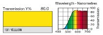 101 YELLOW LEE FILTERS