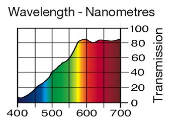 102 LIGHT AMBER
