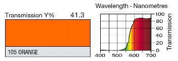 105 ORANGE LEE FILTERS