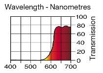 106 PRIMARY RED LEE FILTERS