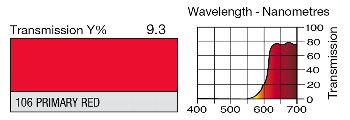 106 PRIMARY RED LEE FILTERS