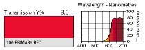 106 PRIMARY RED LEE FILTERS