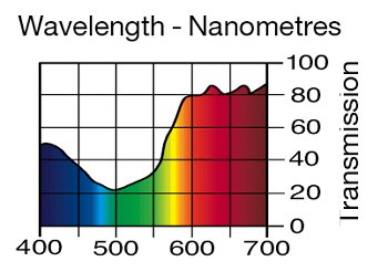 109 LIGHT SALMON LEE FILTERS