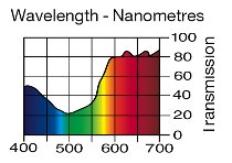 109 LIGHT SALMON LEE FILTERS