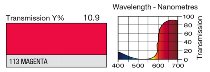 113 MAGENTA LEE FILTERS