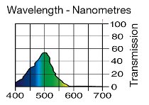 116 MEDIUM BLUE-GREEN LEE FILTERS