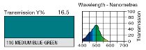116 MEDIUM BLUE-GREEN LEE FILTERS
