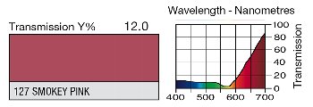127 SMOKEY PINK LEE FILTERS