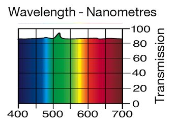 130 CLEAR LEE FILTERS