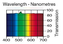 130 CLEAR LEE FILTERS