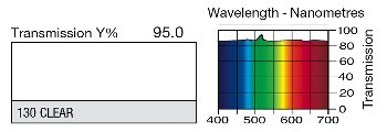 130 CLEAR LEE FILTERS