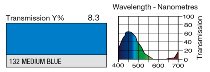 132 MEDIUM BLUE LEE FILTERS