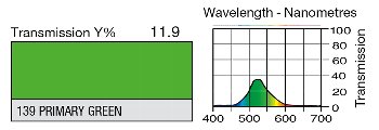 139 PRIMARY GREEN