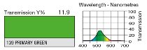 139 PRIMARY GREEN