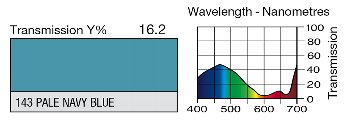 143 PALE NAVY BLUE LEE FILTERS