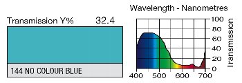 144 NO COLOUR BLUE LEE FILTERS
