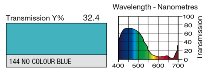 144 NO COLOUR BLUE LEE FILTERS