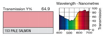 153 PALE SALMON LEE FILTERS