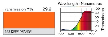 158 DEEP ORANGE LEE FILTERS