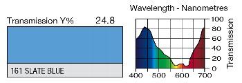 161 SLATE BLUE LEE FILTERS