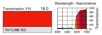 164 FLAME RED LEE FILTERS