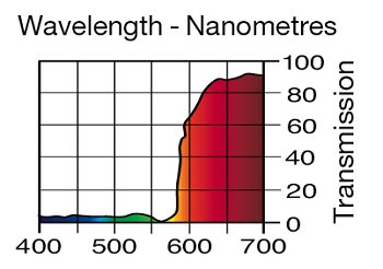 164 FLAME RED LEE FILTERS