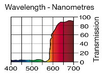 164 FLAME RED LEE FILTERS