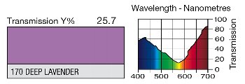 170 Deep Lavender LEE FILTERS