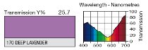 170 Deep Lavender LEE FILTERS