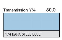 174 DARK STEEL BLUE 1-INCH CORE LEE FILTERS