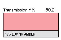 176 LOVING AMBER LEE FILTERS