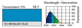 183 MOONLIGHT BLUE LEE FILTERS