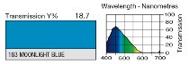 183 MOONLIGHT BLUE LEE FILTERS