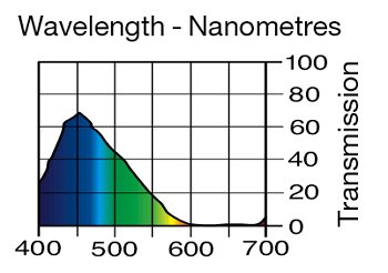 183 MOONLIGHT BLUE LEE FILTERS