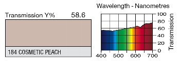 184 Cosmetic Peach LEE FILTERS