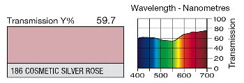 186 Cosmetic Silver Rose LEE FILTERS