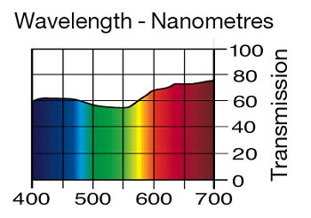 186 Cosmetic Silver Rose LEE FILTERS