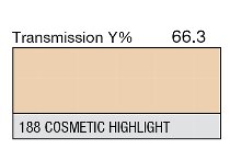 188 Cosmetic Highlight 1-inch