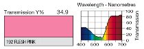 192 FLESH PINK LEE FILTERS