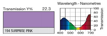 194 Surprise Pink LEE FILTERS