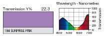 194 Surprise Pink LEE FILTERS